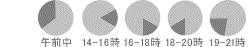配送時間表